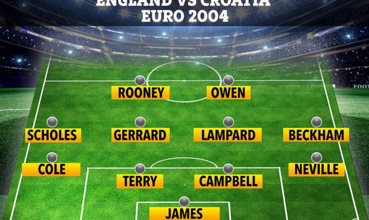 SKŁAD Anglii z meczu EURO 2004